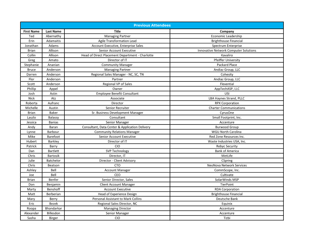 First Name Last Name Title Company Ted Abernathy Managing Partner Economic Leadership Erin Adamaitis Agile Transformation Lead B
