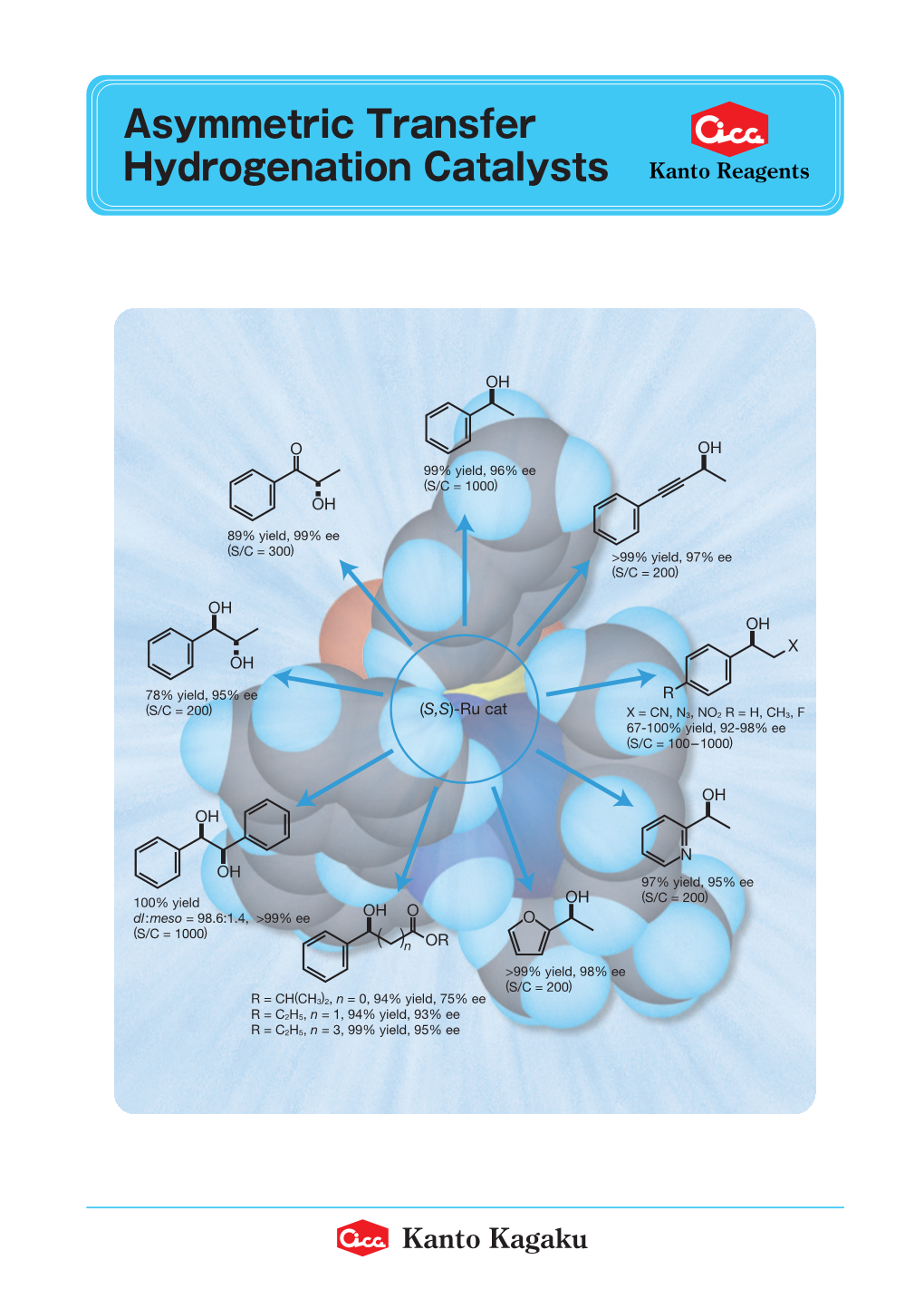 Asymmetric Transfer Hydrogenation Catalysts