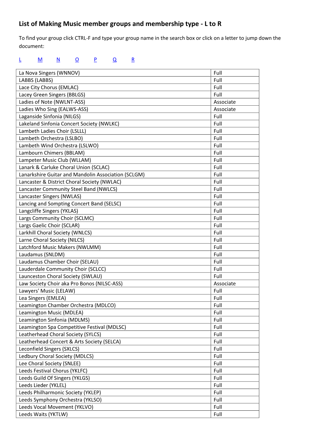 List of Making Music Member Groups and Membership Type - L to R