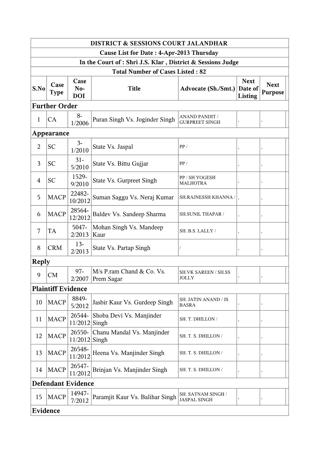 Further Order Appearance Reply Plaintiff Evidence Defendant Evidence Evidence