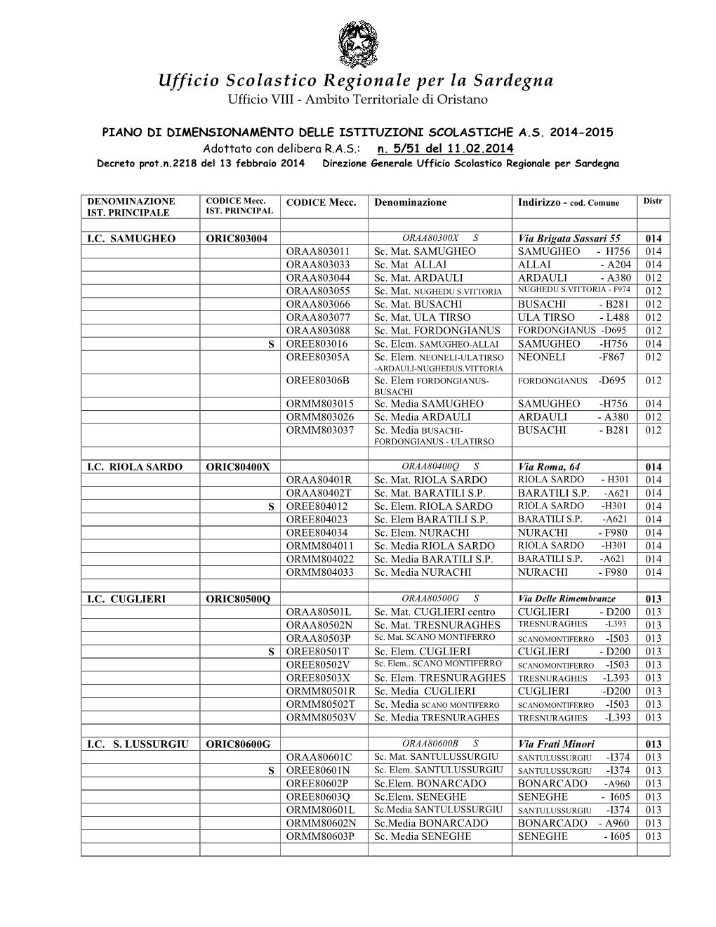 Dimensionamento 2014-2015 OR