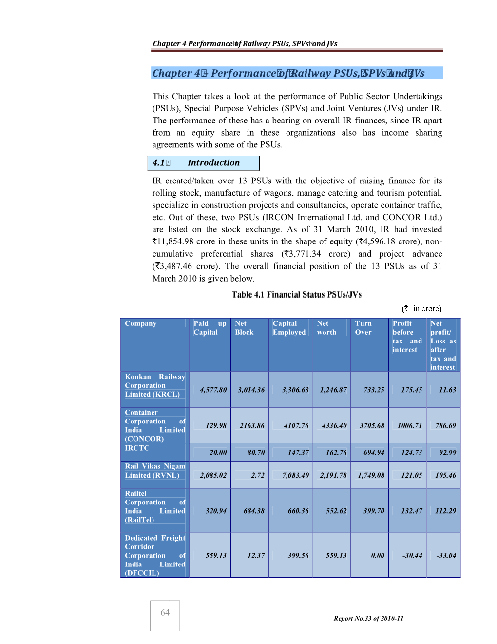 Performance of Railway Psus, Spvs And