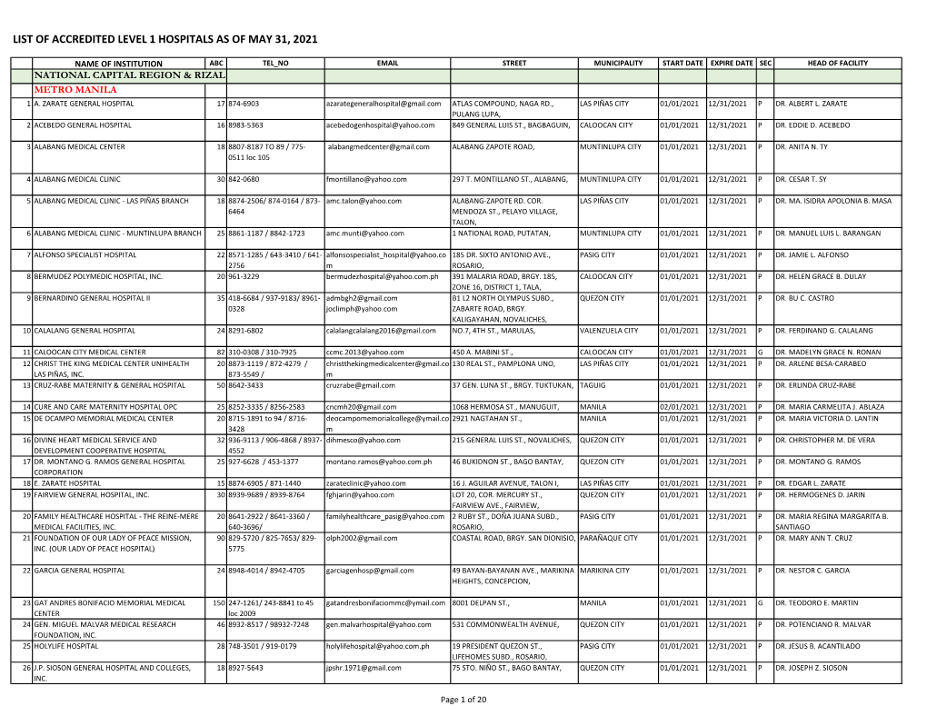 List of Accredited Level 1 Hospitals As of May 31, 2021