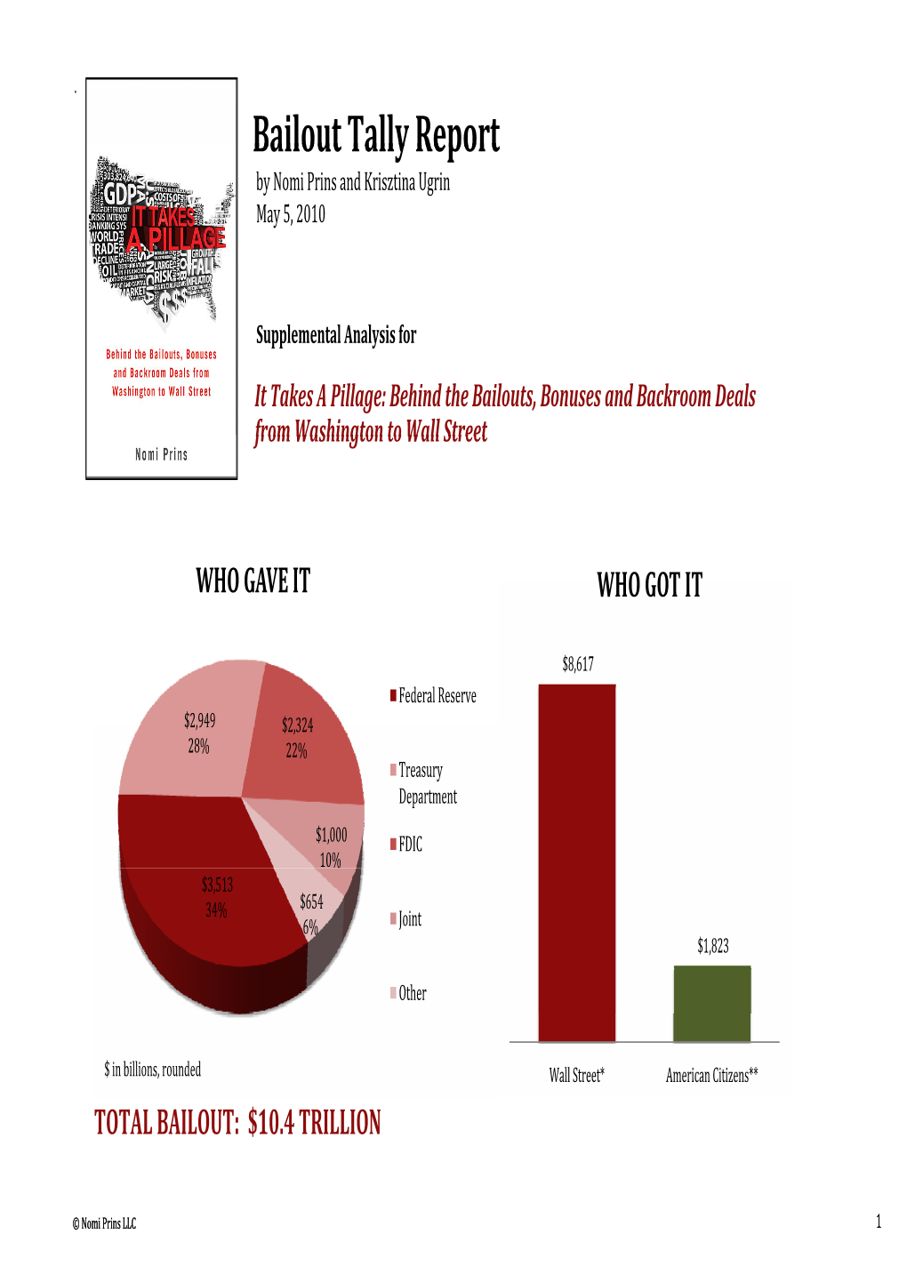 Bailout Tally Report by Nomi Prins and Krisztina Ugrin May 5, 2010