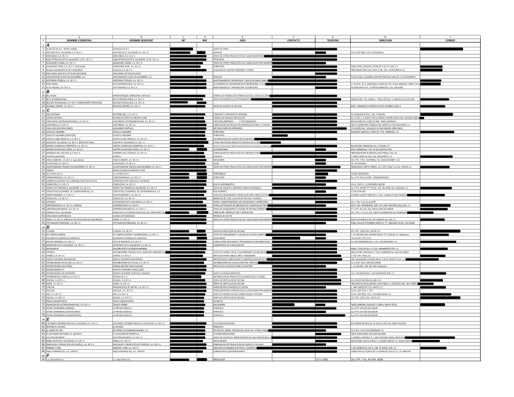 A B C D E F G H I 1 Nombre Comercial Nombre Según Nit Nit Nrc Giro Contacto Telefono Direccion Correo 2 a 3 Acoaceig De R.L