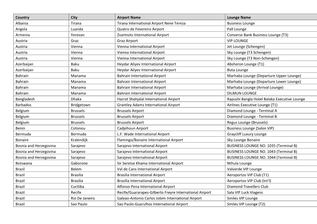 Country City Airport Name Lounge Name Albania Tirana Tirana