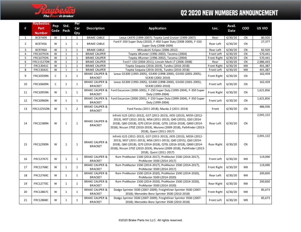 Raybestos Part Number Pop Code Std. Pack Per Car Qty