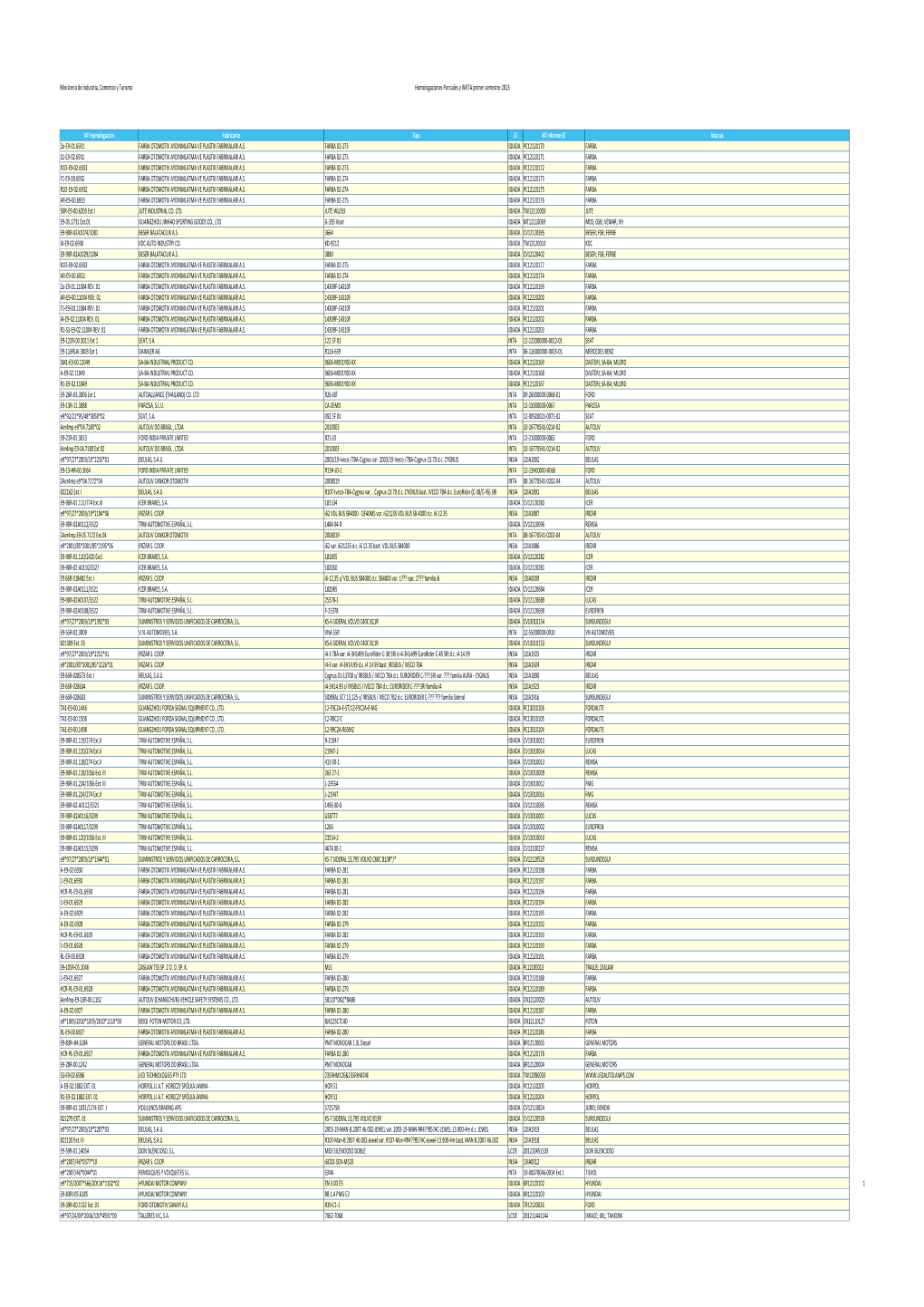 2013 Parciales Y Wvta Primer Semestre.Xlsx