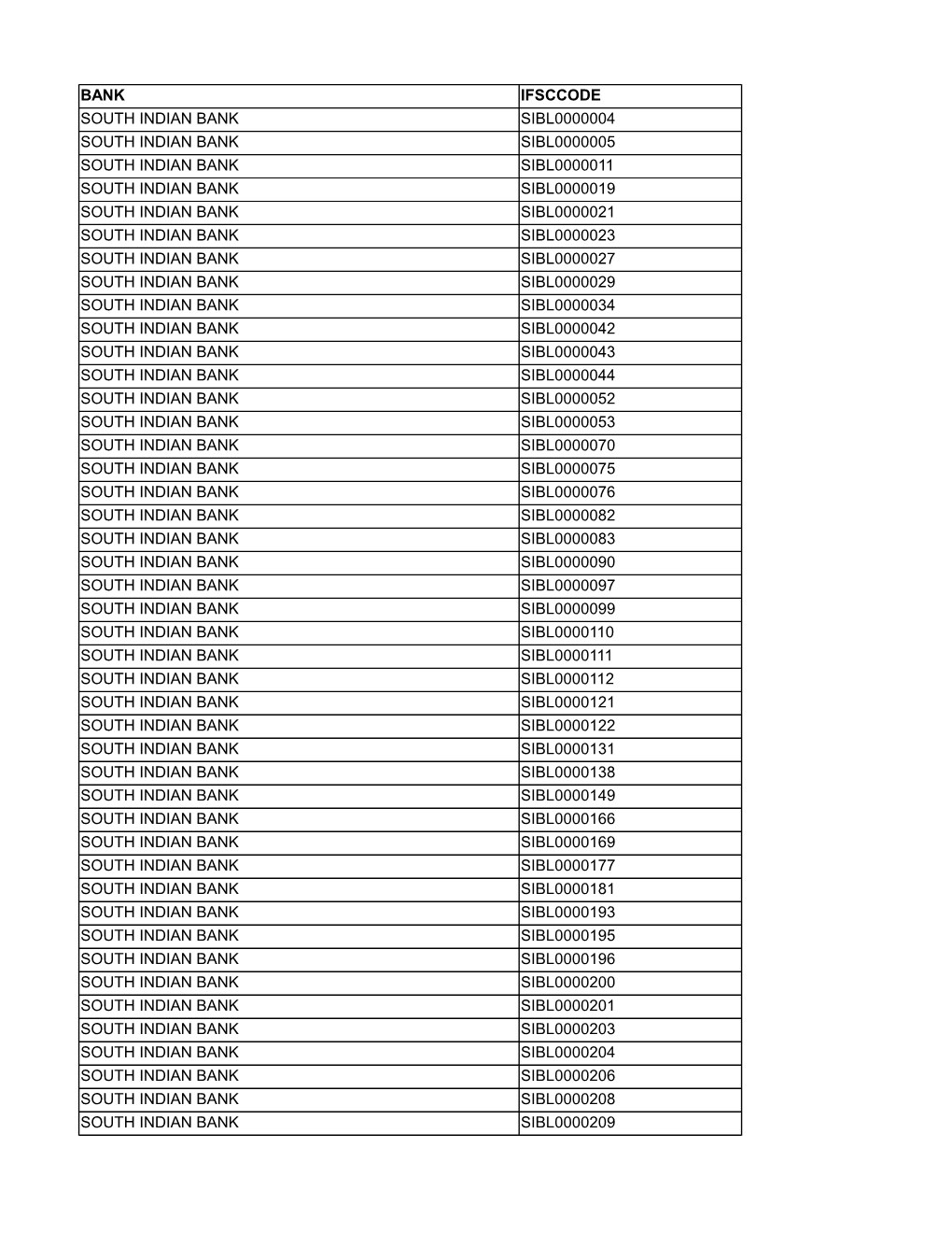 Bank Ifsccode South Indian Bank Sibl0000004 South