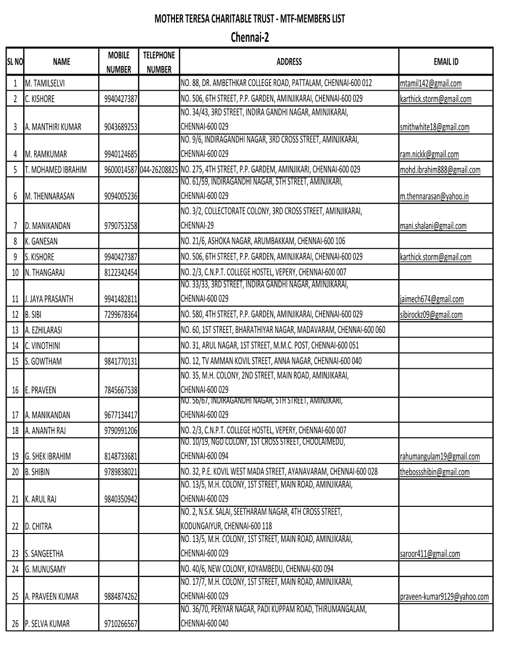 MTF-Tamil Nadu-Members List