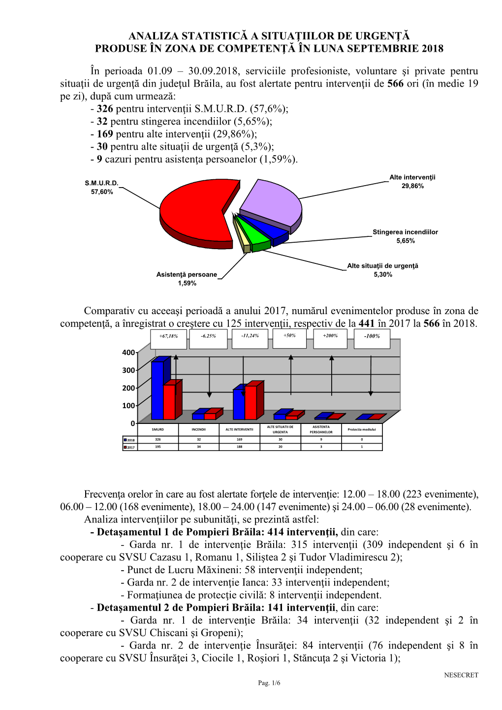 Analiza Statistică a Situaţiilor De Urgenţă Produse În Zona De Competenţă În Luna Septembrie 2018