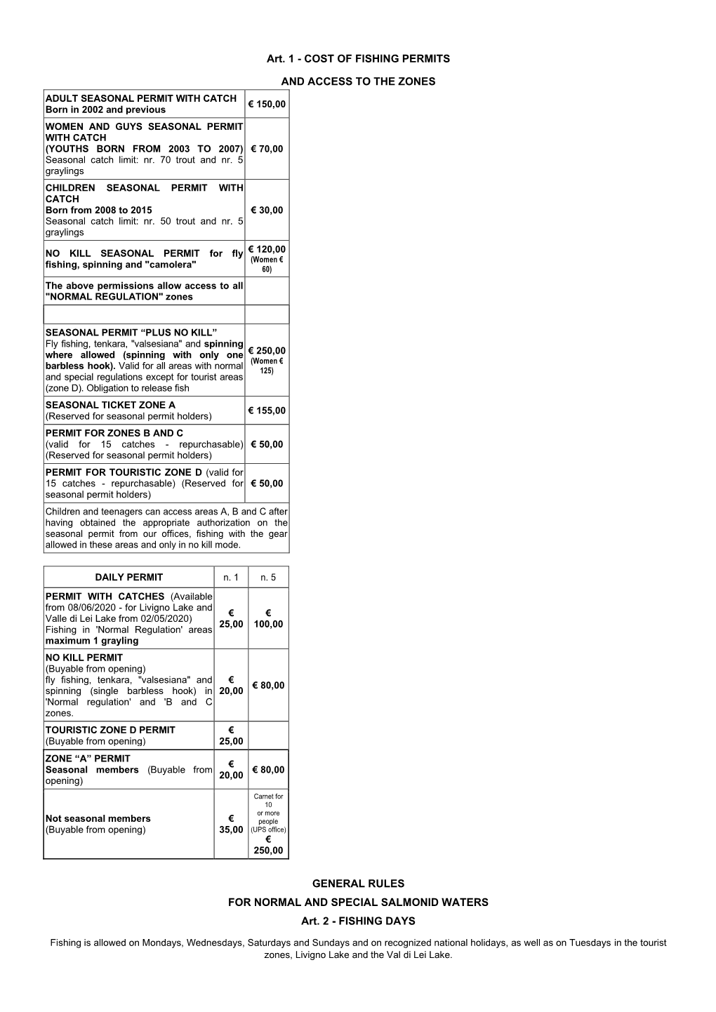 Fishing Permits