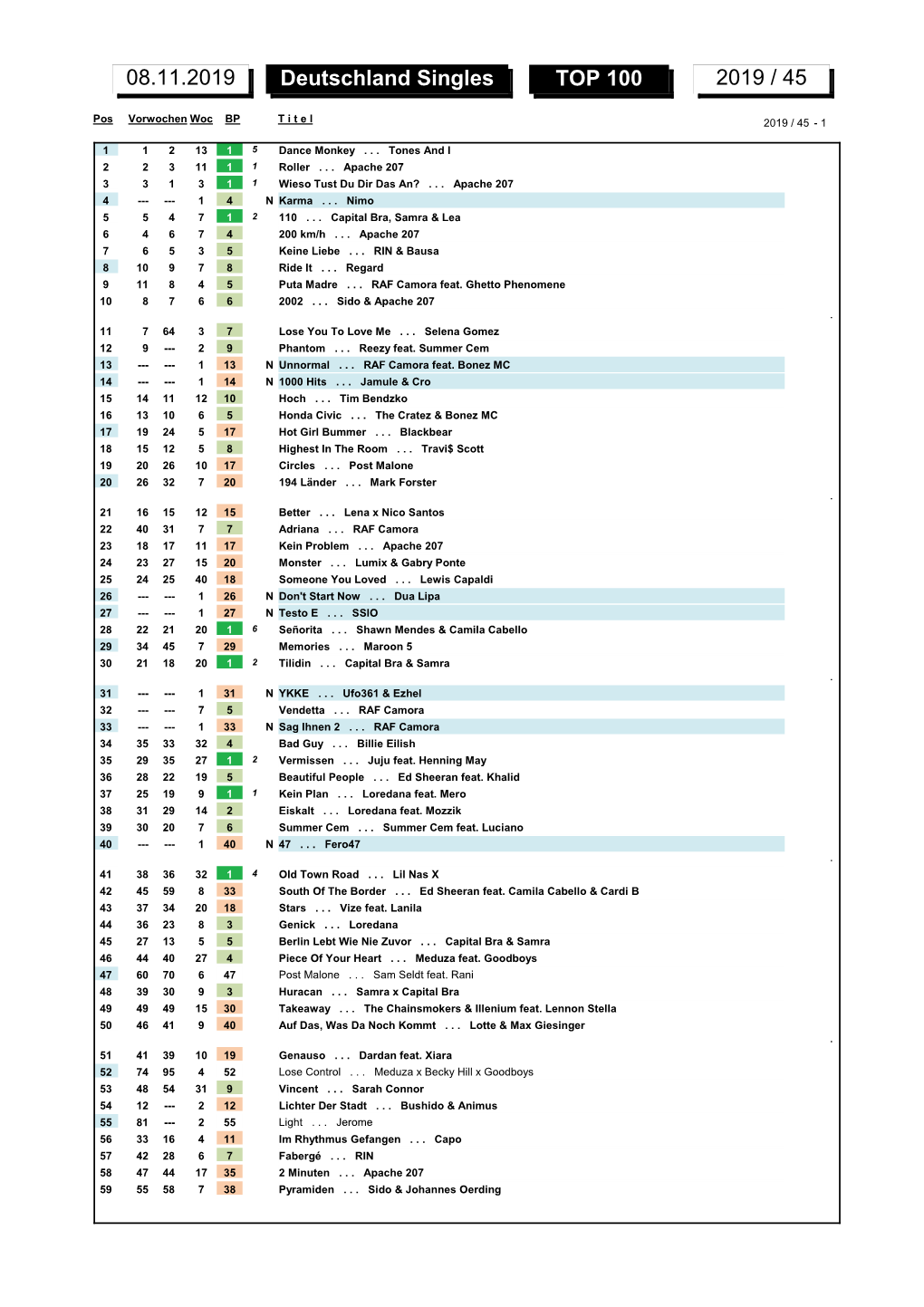 Deutschland Singles TOP 100 2019 / 45 08.11.2019