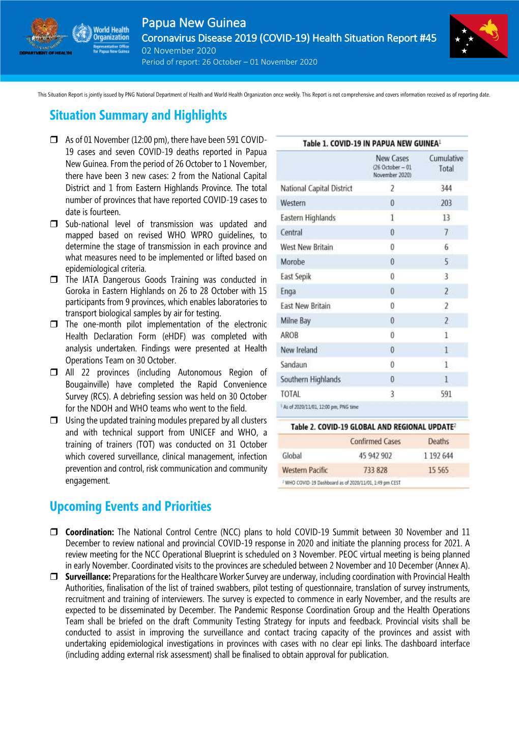 Papua New Guinea Situation Summary And