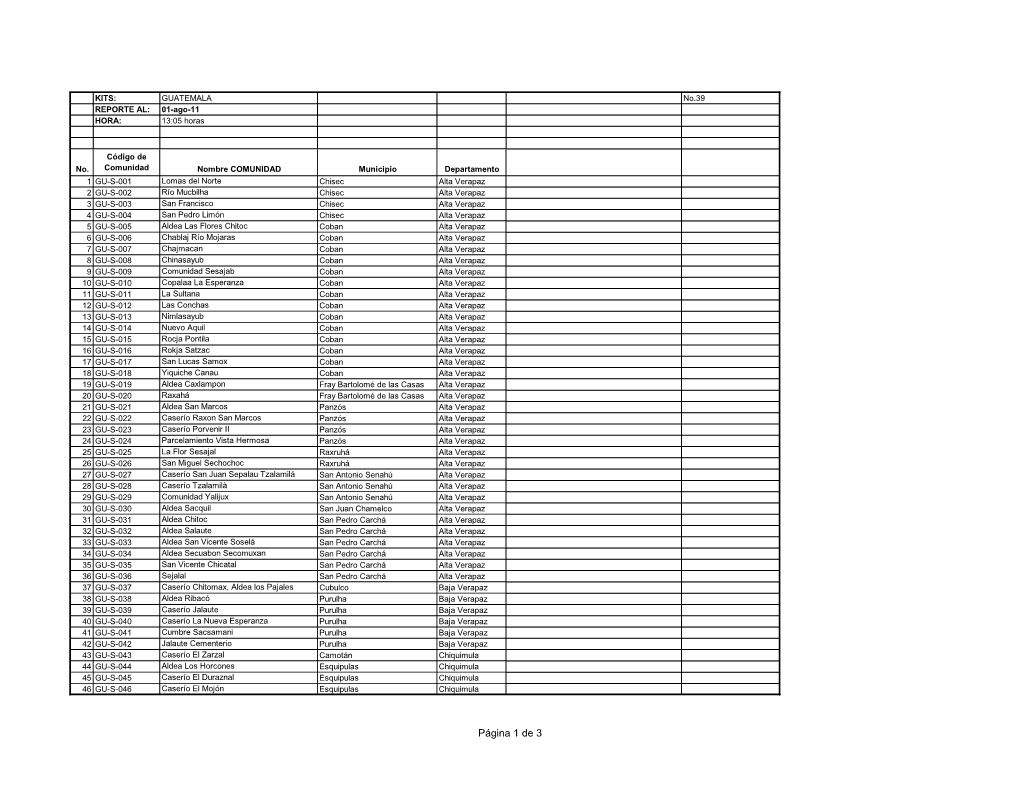 1.4 Listado De Comun