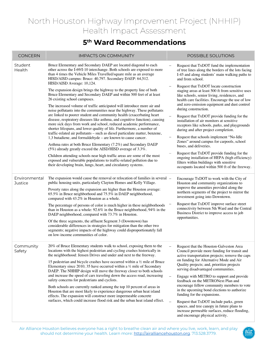 (NHHIP) Health Impact Assessment – 5Th Ward Recommendations