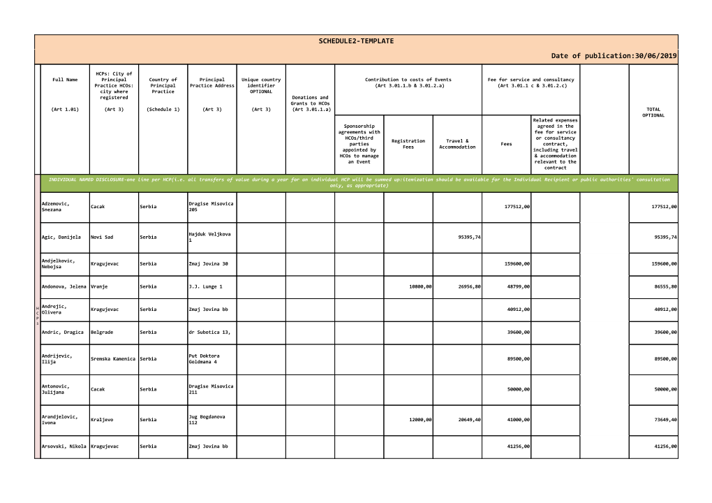 Novartis Payment Disclosure 2018