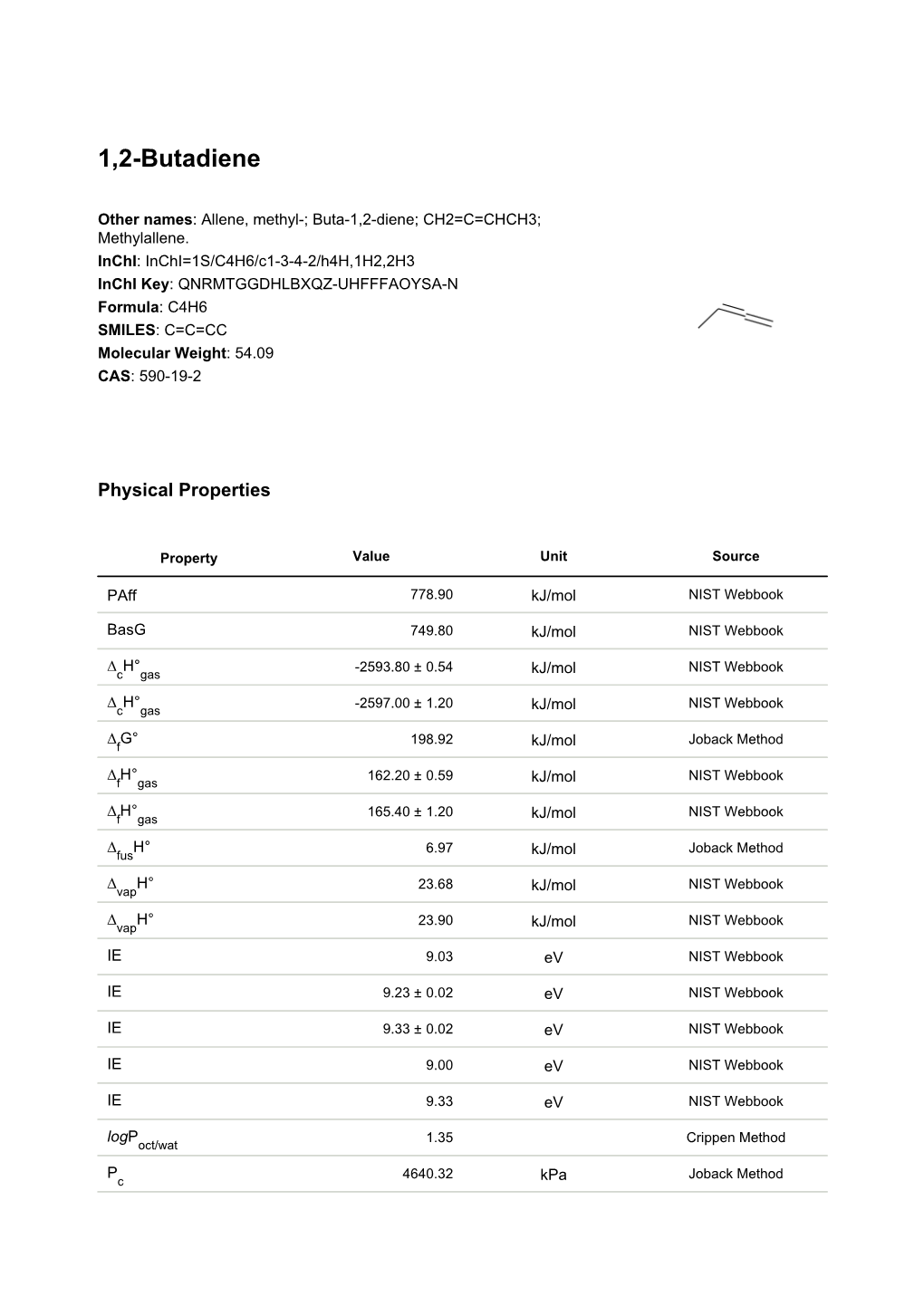 1,2-Butadiene Datasheet