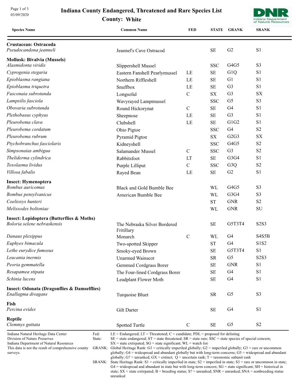 Indiana County Endangered, Threatened and Rare Species List 03/09/2020 County: White