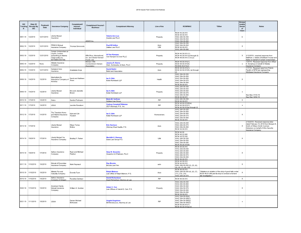 2019 Insurer Fair Conduct Act Notices