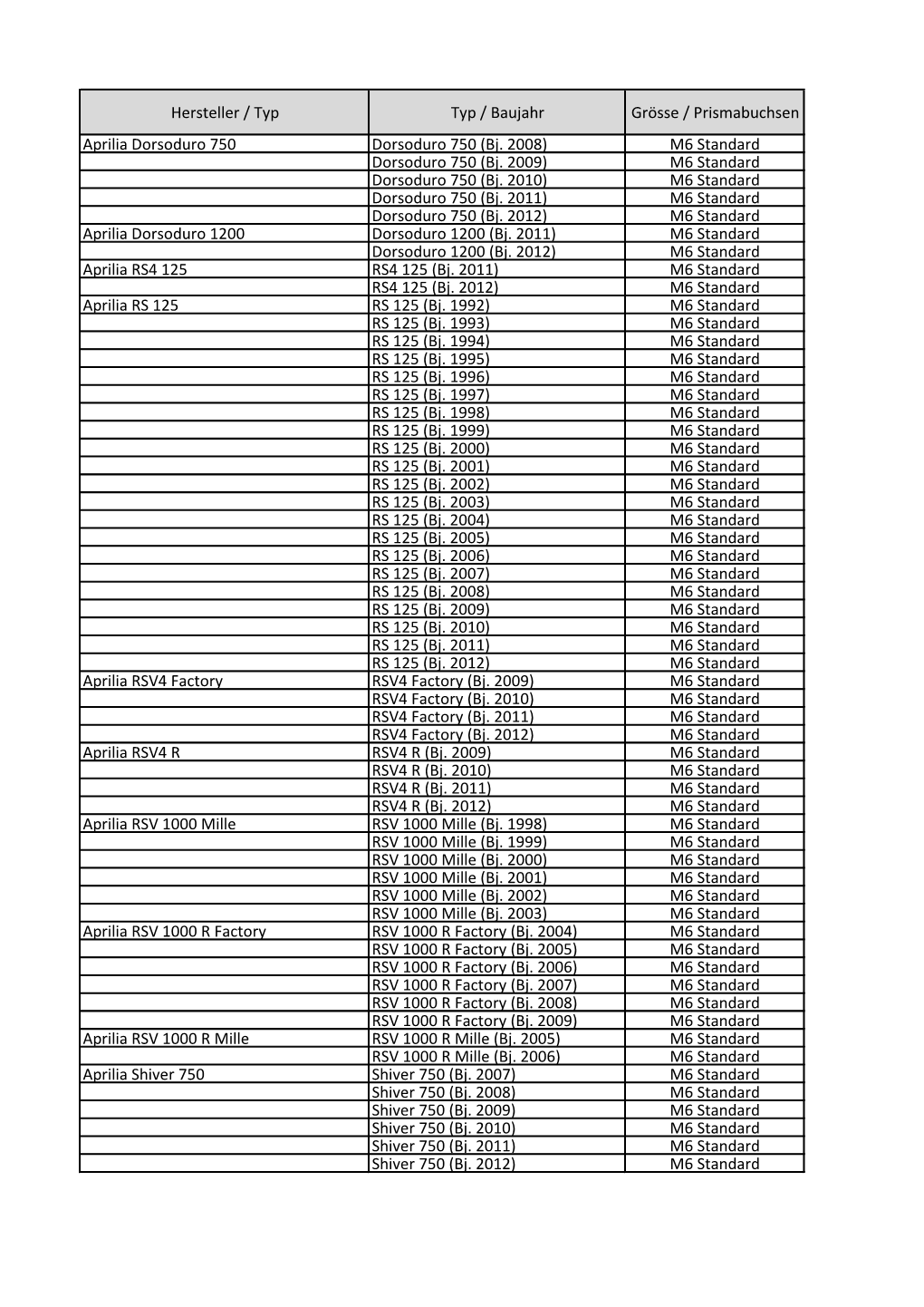 Hersteller / Typ Typ / Baujahr Grösse / Prismabuchsen Aprilia Dorsoduro 750 Dorsoduro 750 (Bj