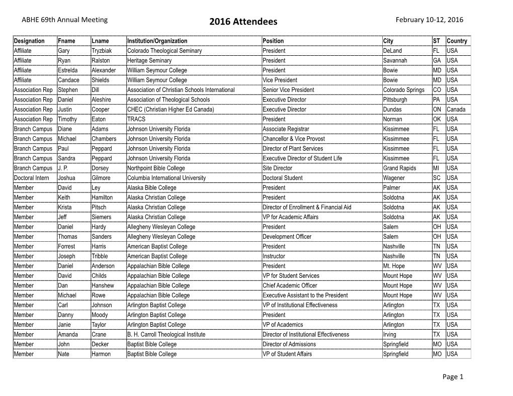 2016 Attendee List Final