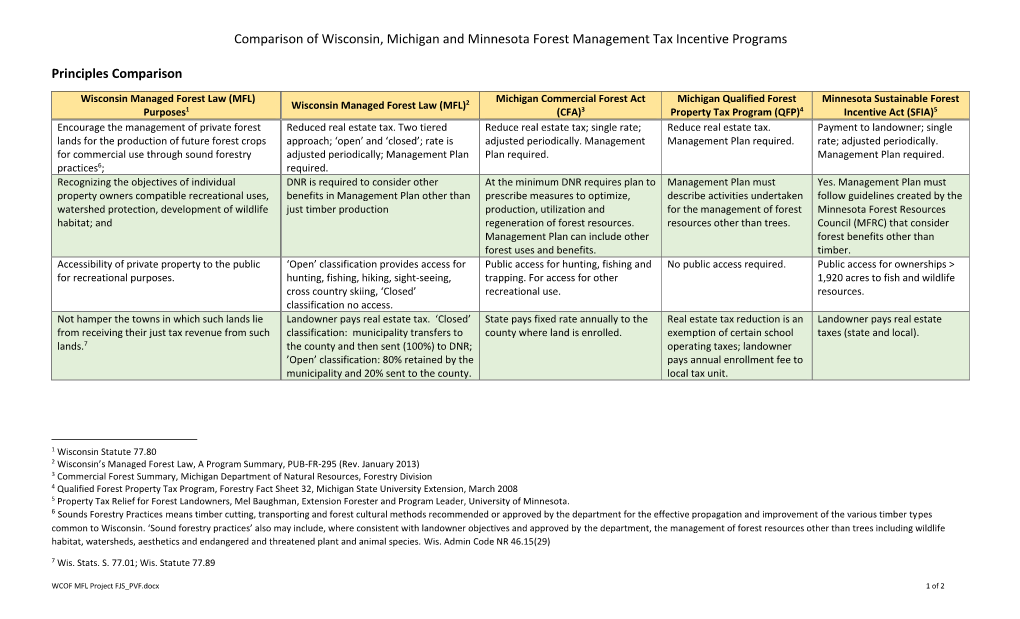 Comparison of Wisconsin, Michigan and Minnesota Forest Management Tax Incentive Programs