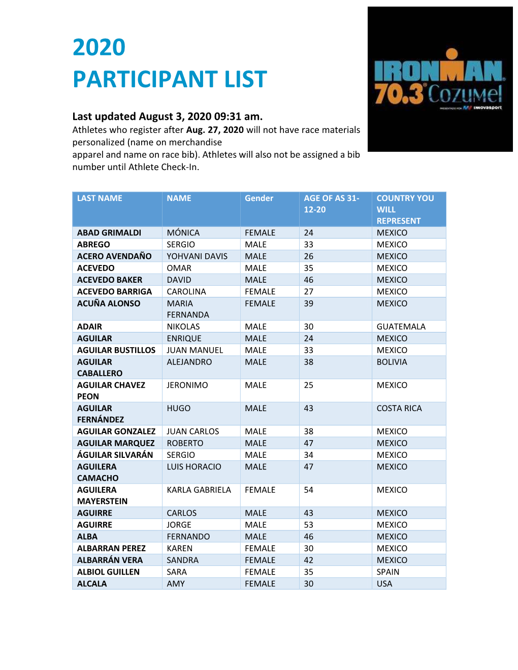 2020 Participant List