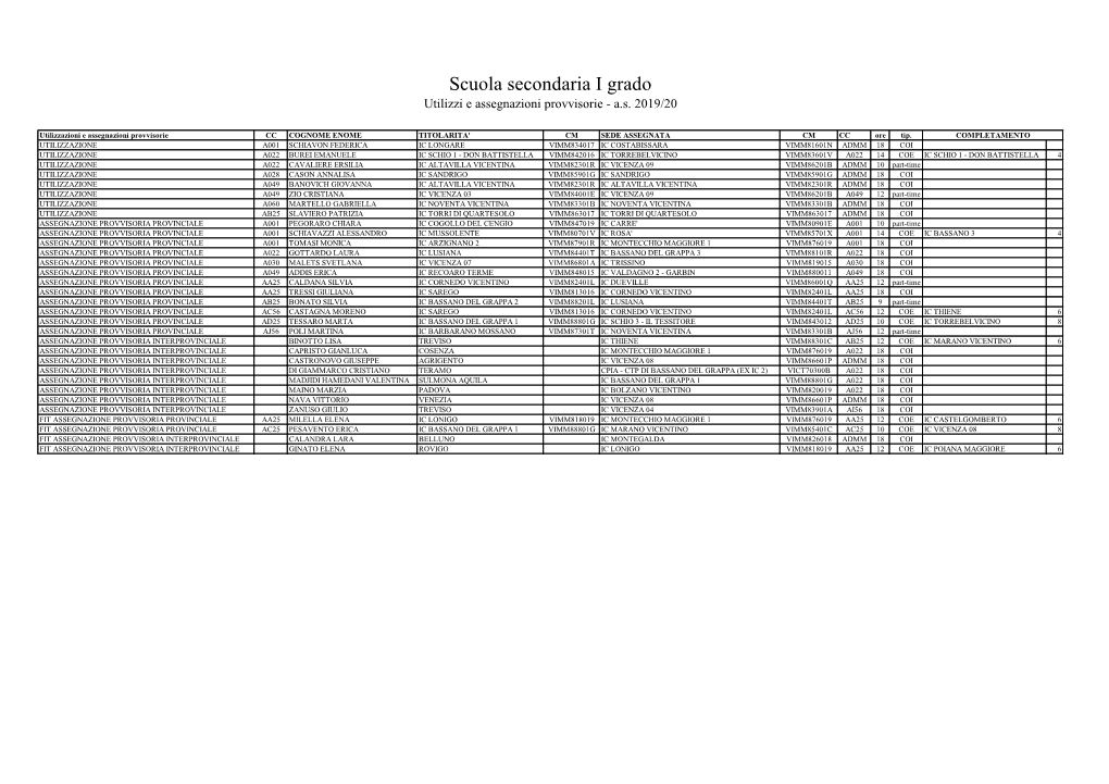 Scuola Secondaria I Grado Utilizzi E Assegnazioni Provvisorie - A.S