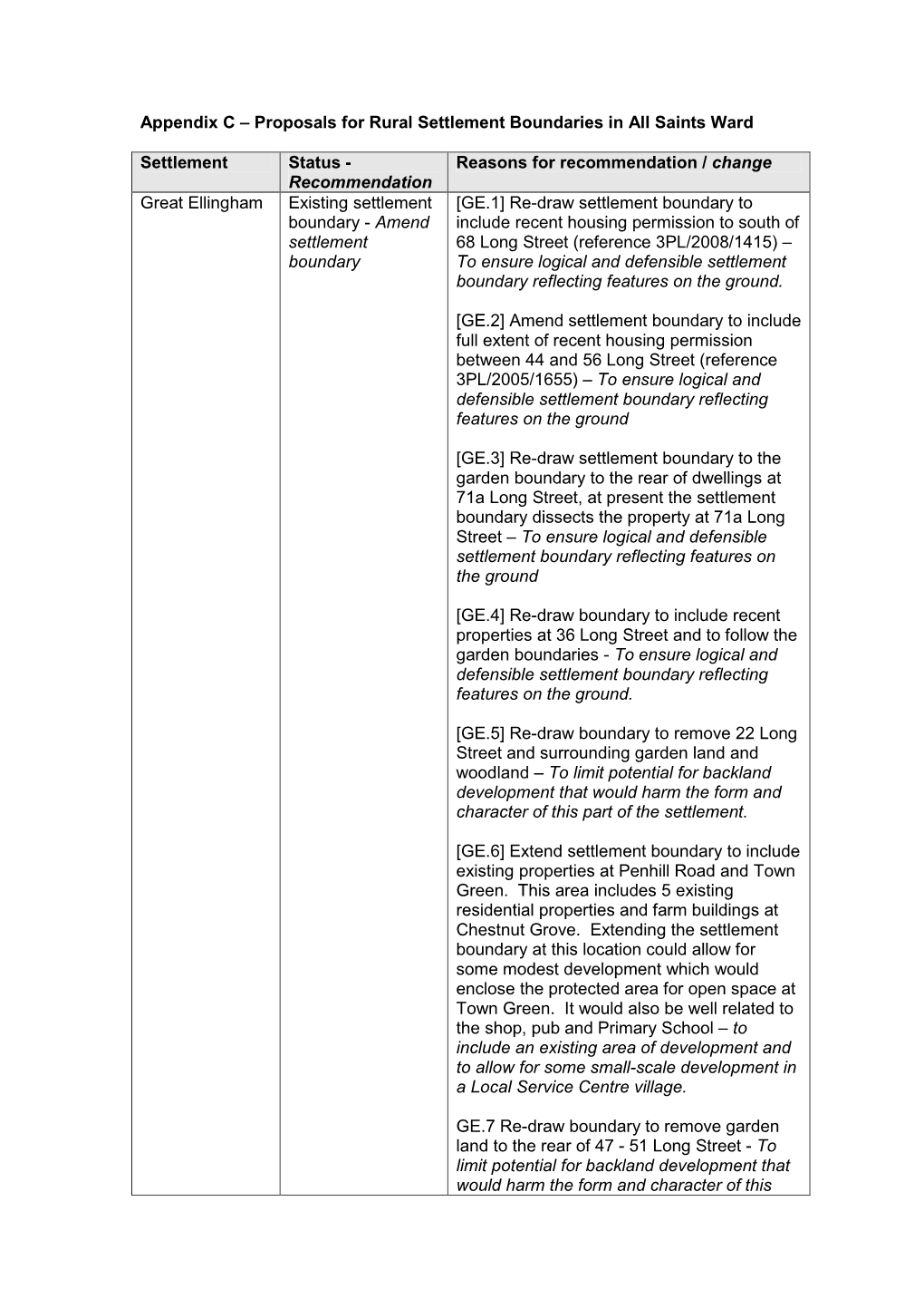 Appendix C – Proposals for Rural Settlement Boundaries in All Saints Ward Settlement Status