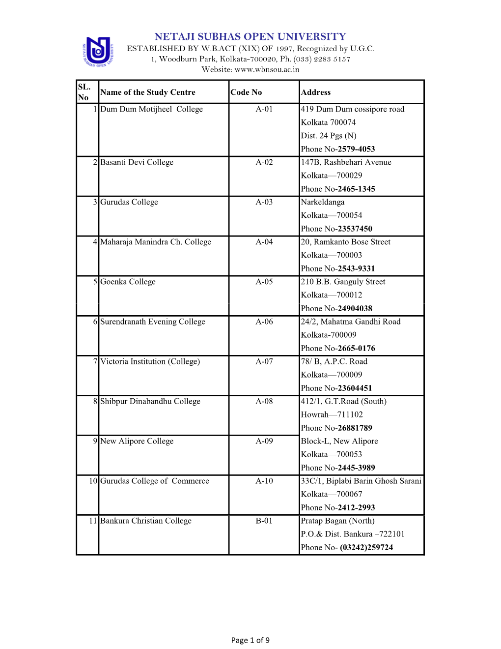 NETAJI SUBHAS OPEN UNIVERSITY ESTABLISHED by W.B.ACT (XIX) of 1997, Recognized by U.G.C