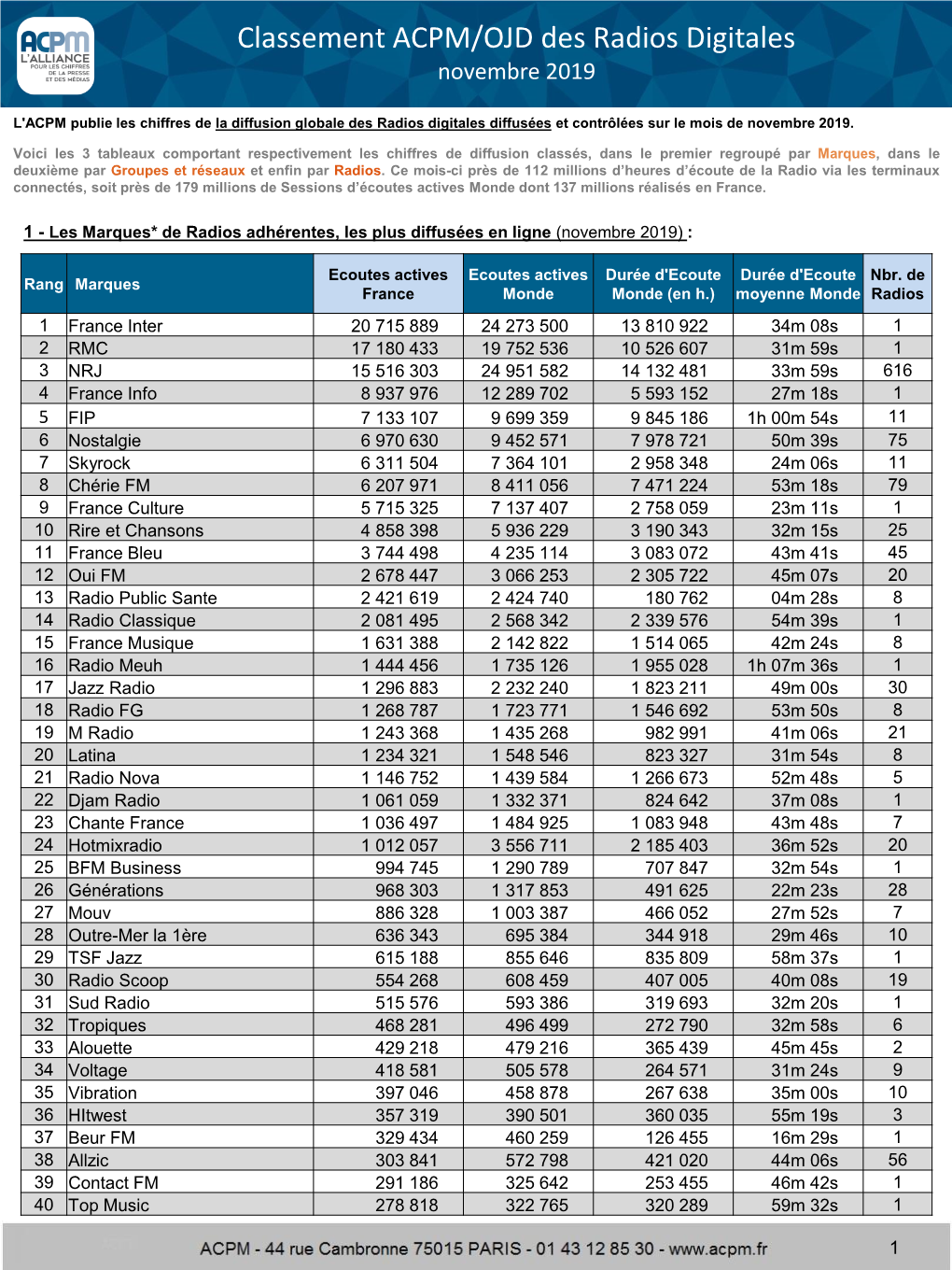 Communiqué Radios Digitales Novembre 2019