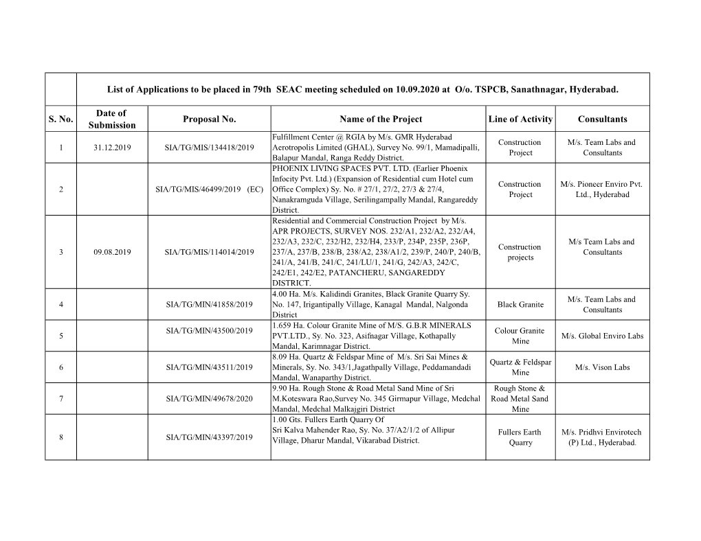 S. No. Date of Submission Proposal No. Name of the Project Line of Activity Consultants List of Applications to Be Placed In