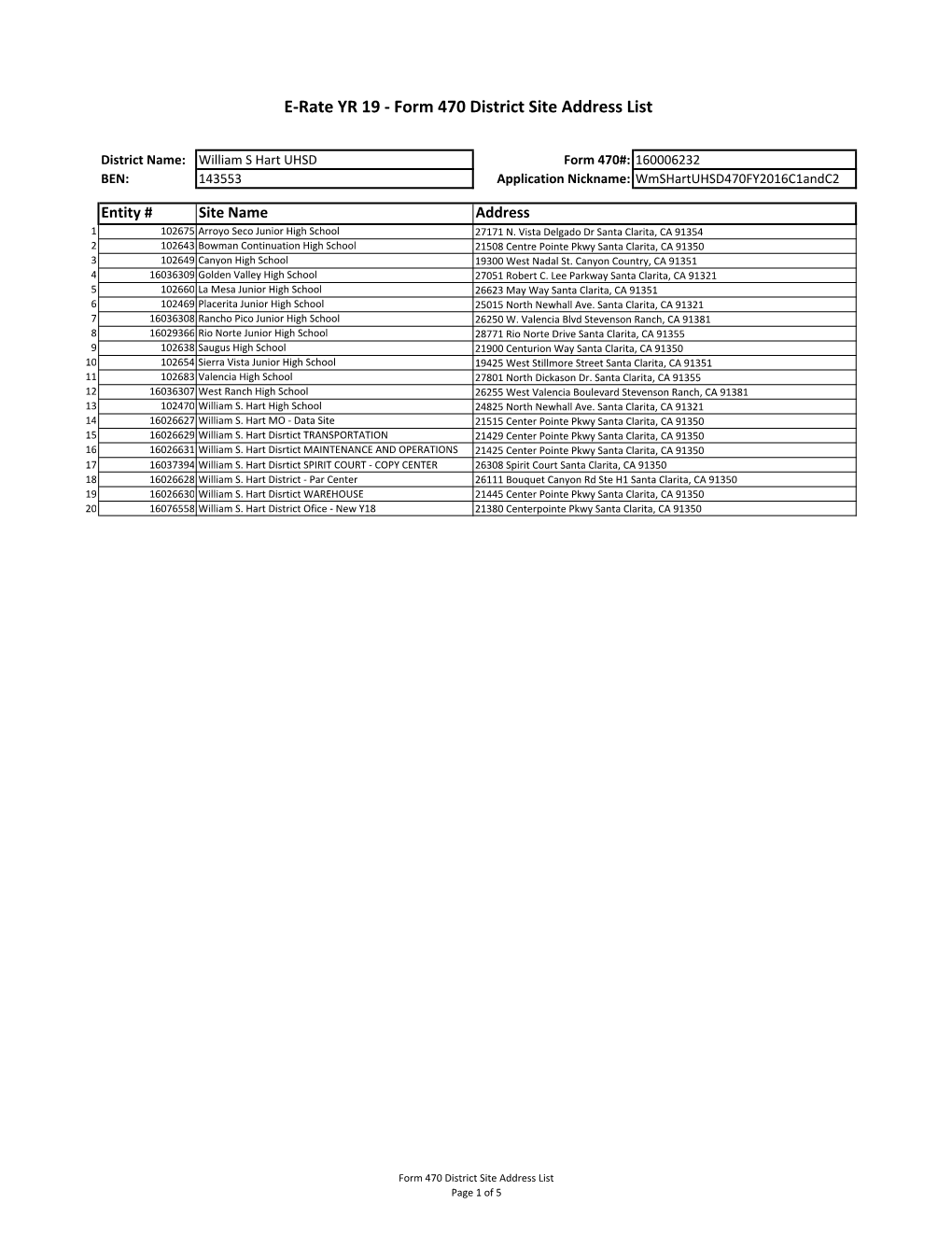Additional Information Sheet, District Site Address List and E-Rate