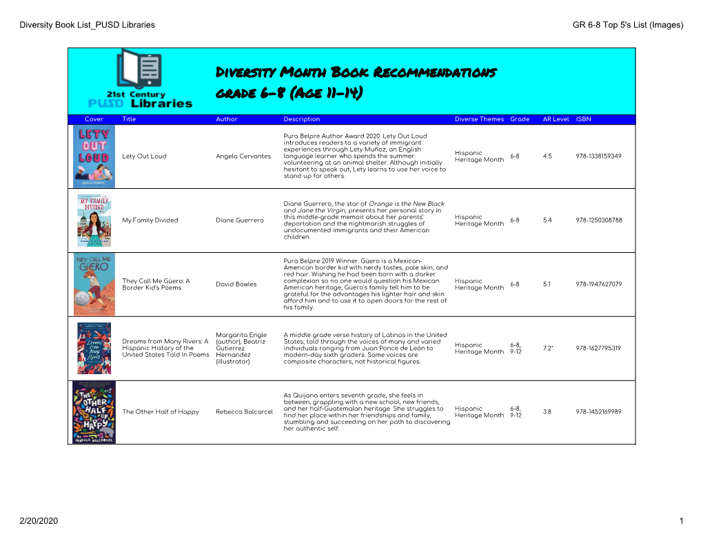 Diversity Month Book Recommendations Grade 6-8 (Age 11-14)