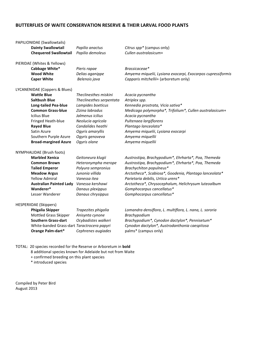 Butterflies of Waite Conservation Reserve & Their Larval Food Plants