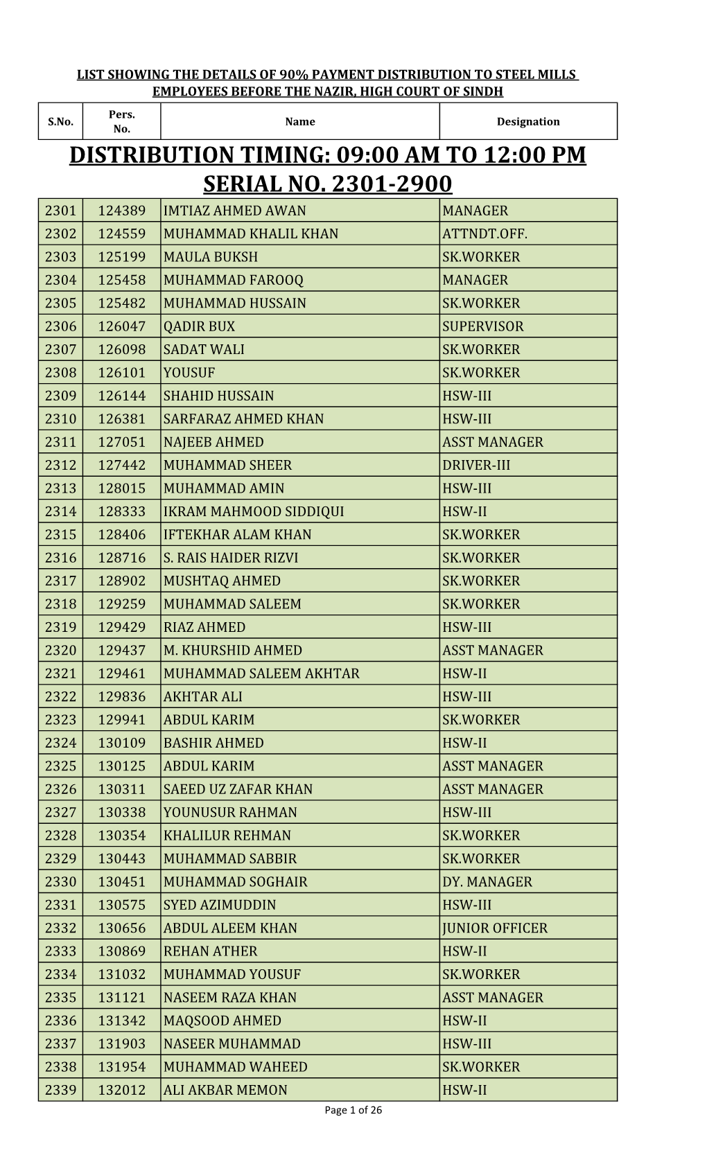 Distribution Timing: 09:00 Am to 12:00 Pm Serial No. 2301-2900 2301 124389 Imtiaz Ahmed Awan Manager 2302 124559 Muhammad Khalil Khan Attndt.Off