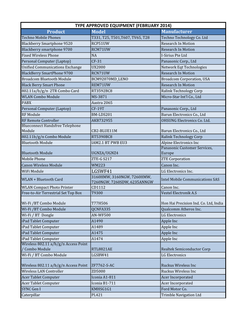 Type Approval Equipment As of February 2014