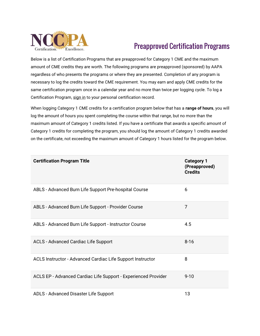 Preapproved Certification Programs