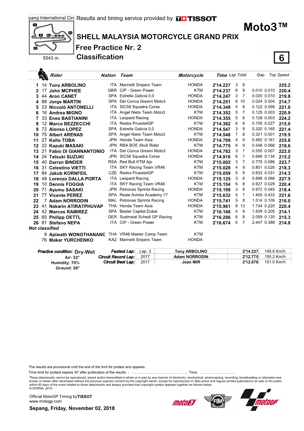 Moto3™ SHELL MALAYSIA MOTORCYCLE GRAND PRIX Free Practice Nr