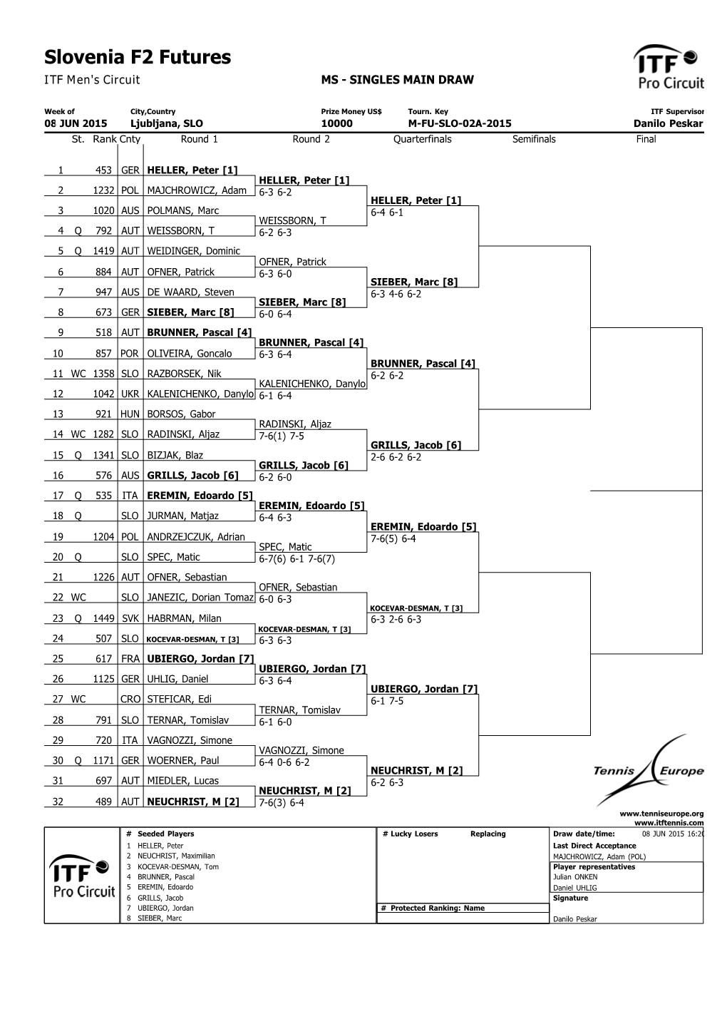 Slovenia F2 Futures ITF Men's Circuit MS - SINGLES MAIN DRAW