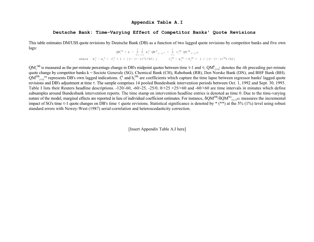 Appendix Table A.I Deutsche Bank: Time-Varying Effect of Competitor
