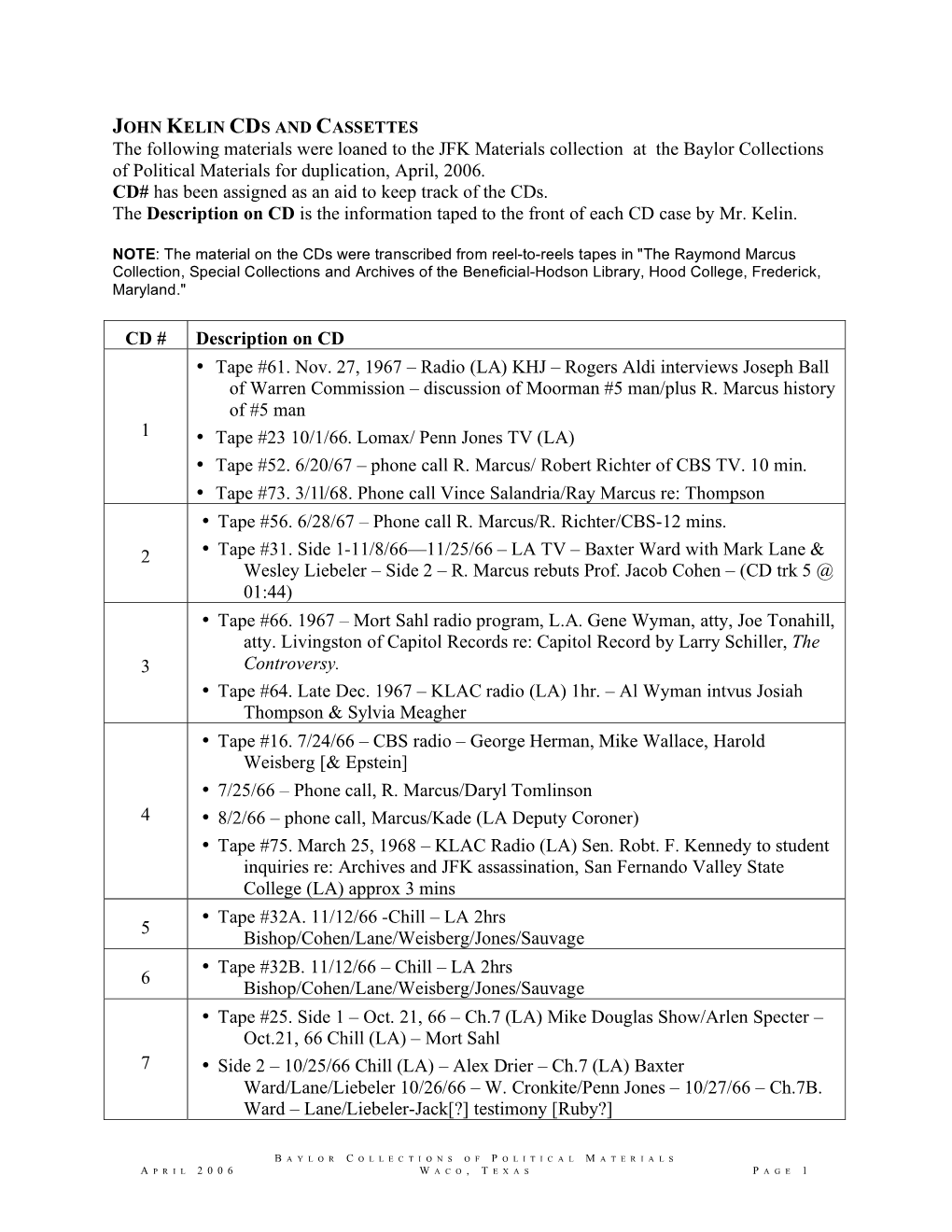 The Following Materials Were Loaned to the JFK Materials Collection at the Baylor Collections of Political Materials for Duplication, April, 2006