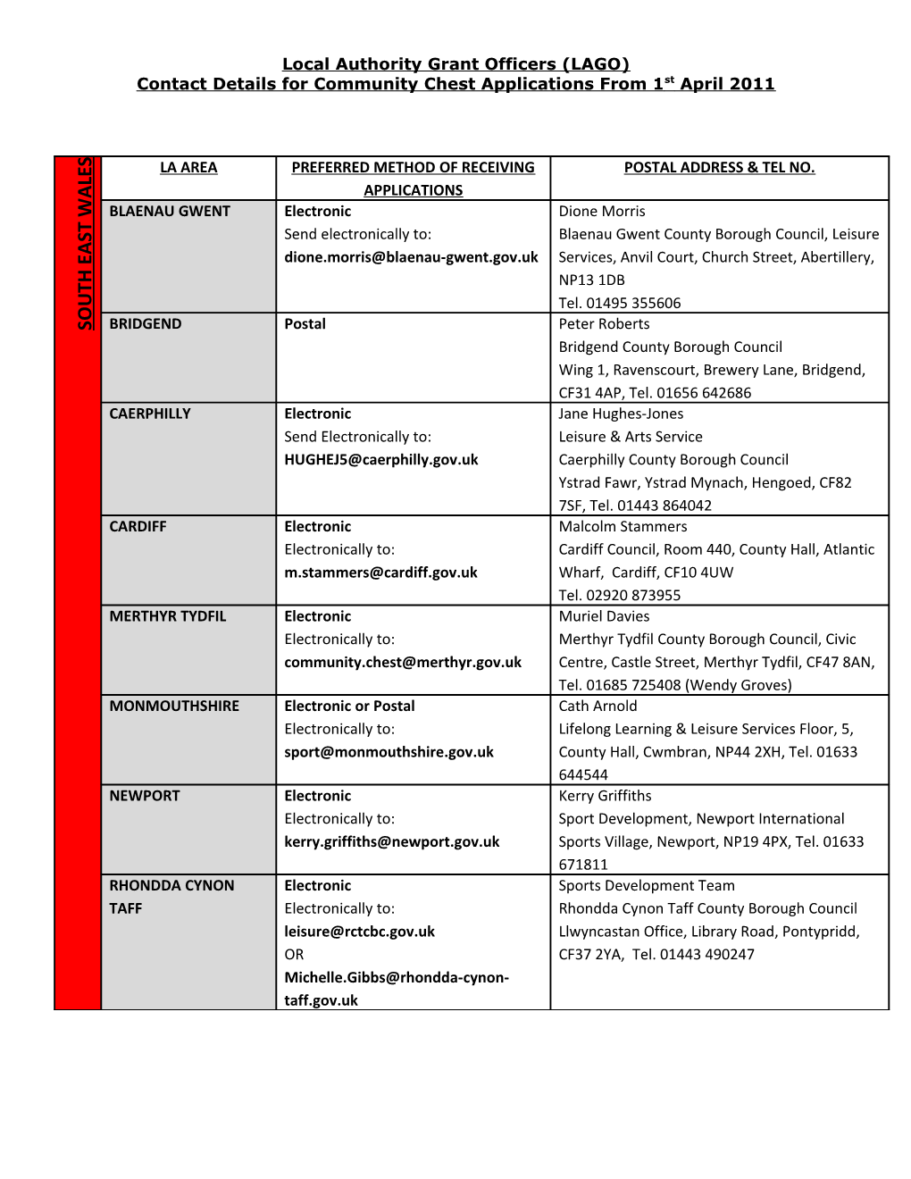 Local Authority Grant Officers (LAGO) Contact Details for Community Chest Applications
