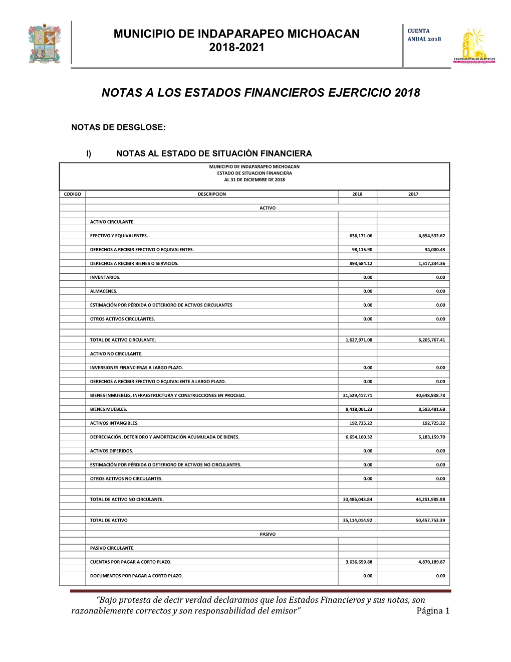 Notas a Los Estados Financieros Ejercicio 2018