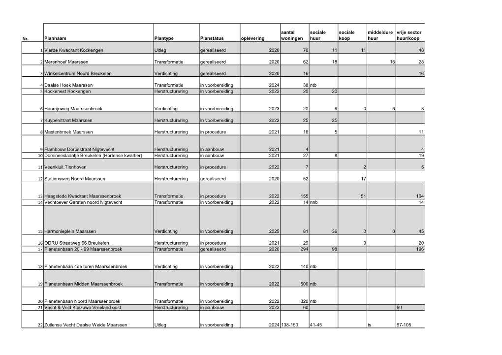 Projectenoverzicht FEB 2021 Bijlage Bestand