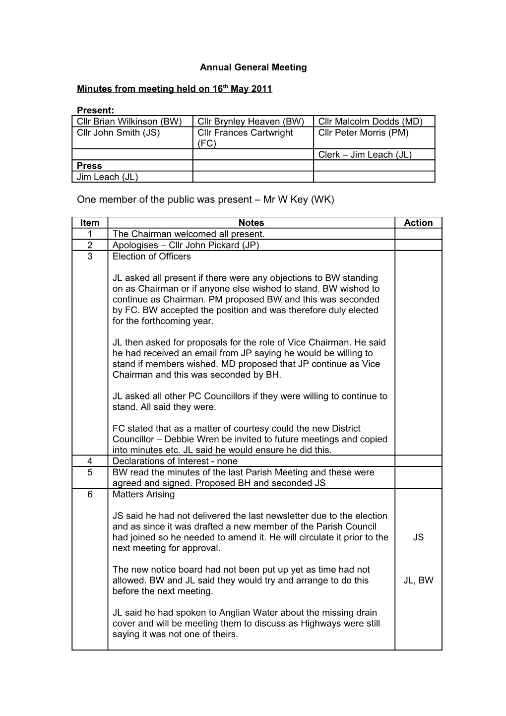 Annual Parish Meetings