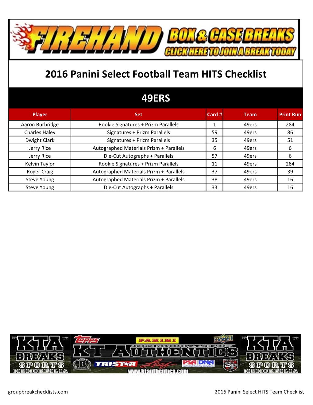 2016 Select Football Team HITS Checklist;