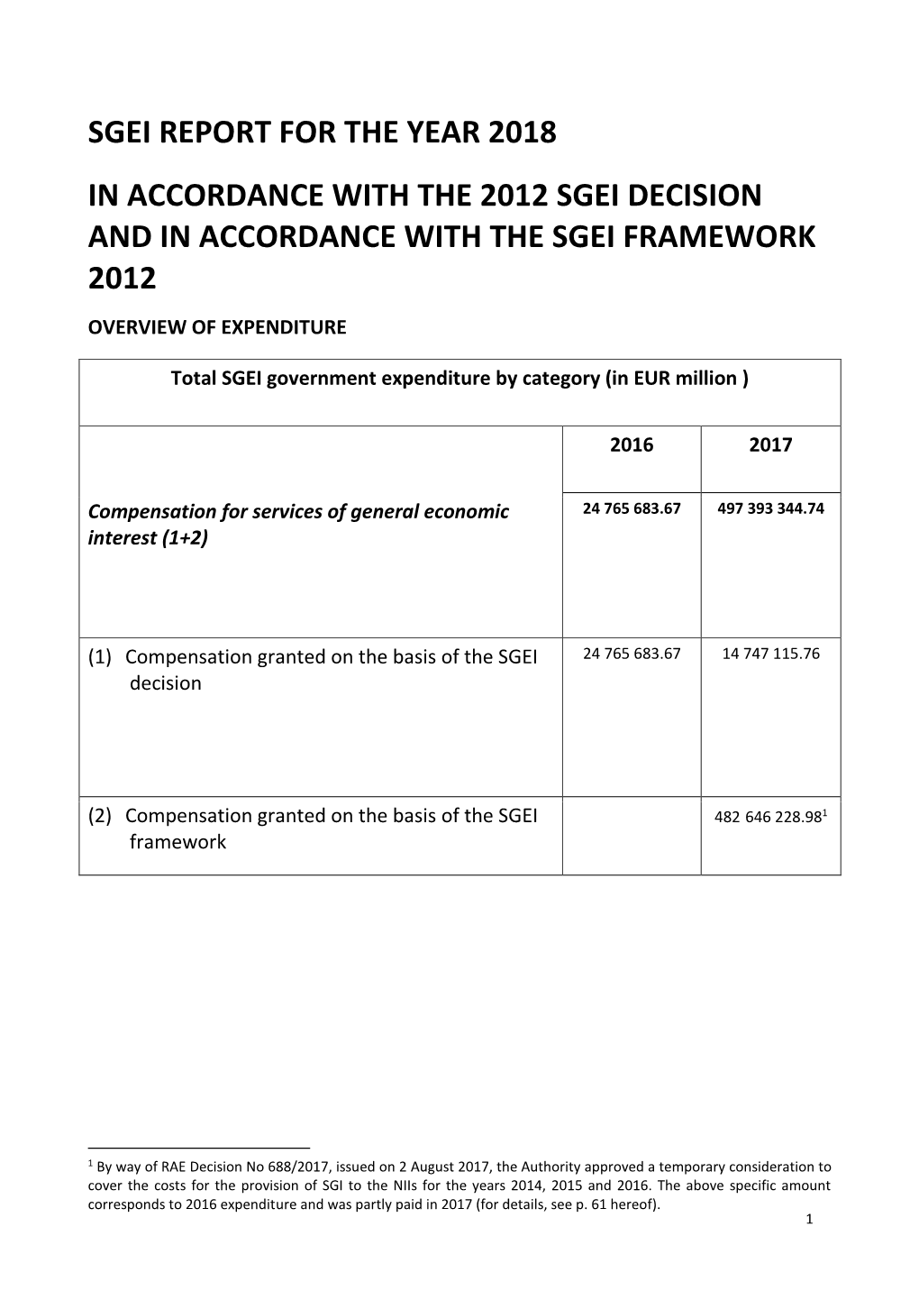 Sgei Report for the Year 2018 in Accordance with the 2012 Sgei Decision and in Accordance with the Sgei Framework 2012 Overview of Expenditure