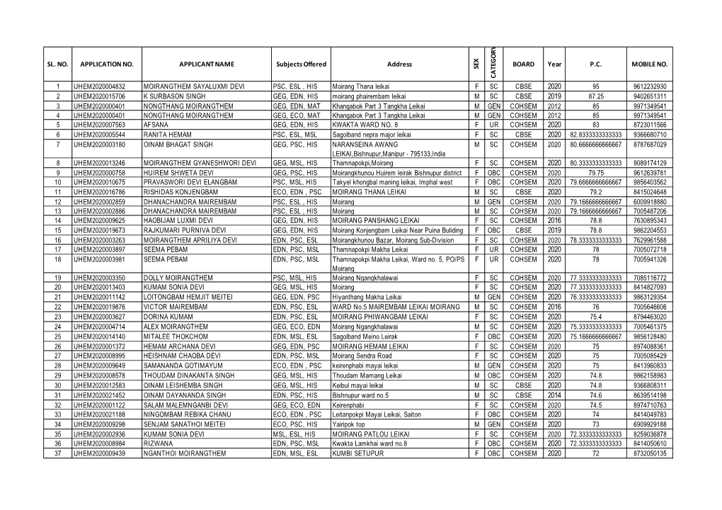 1St Selection List of B.A, 2020